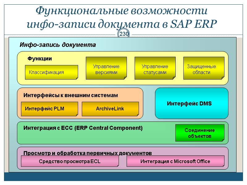230 Функциональные возможности инфо-записи документа в SAP ERP